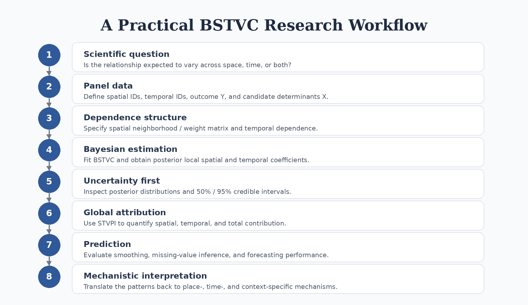 Practical BSTVC research workflow