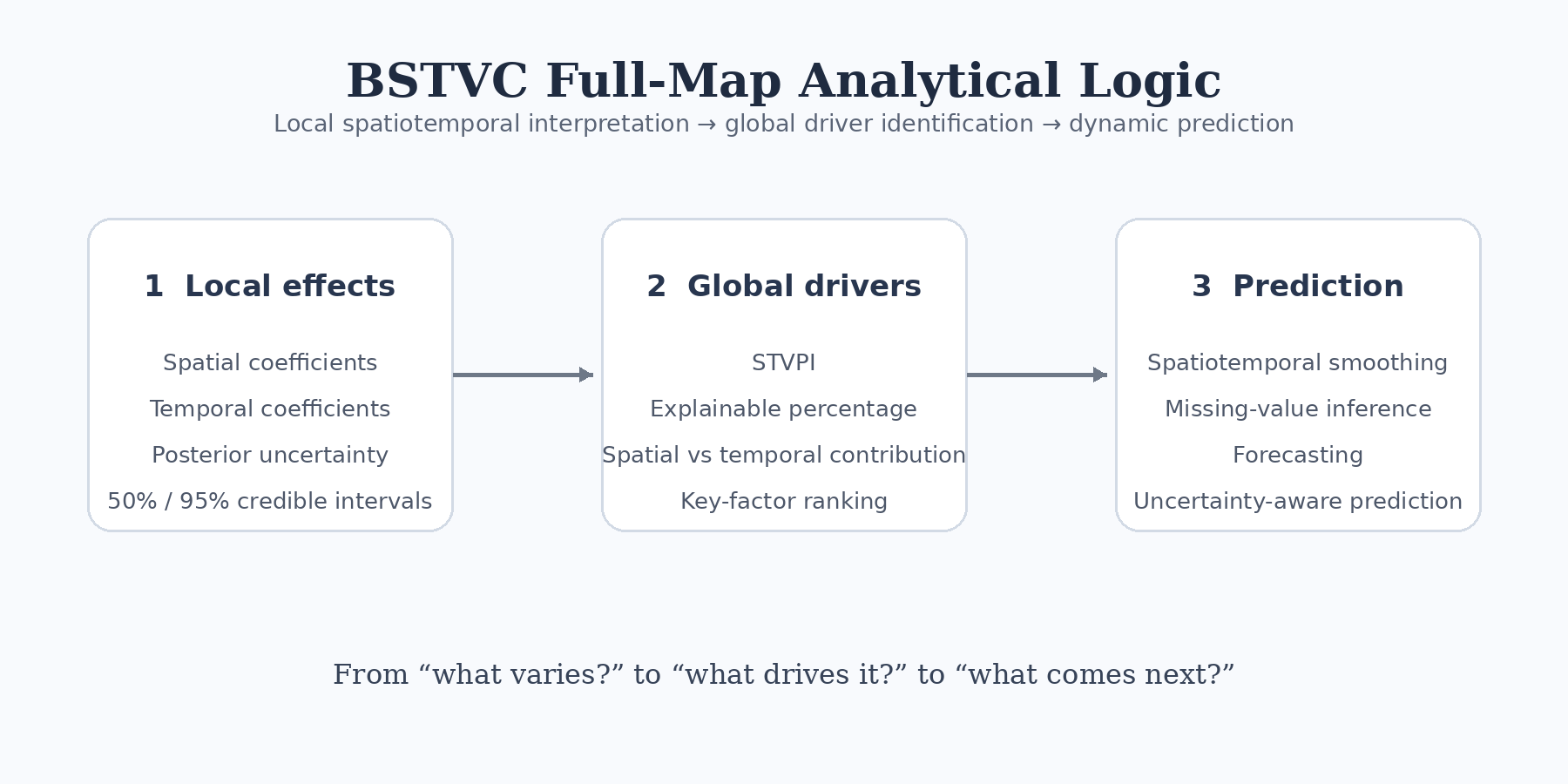 BSTVC full-map analytical logic